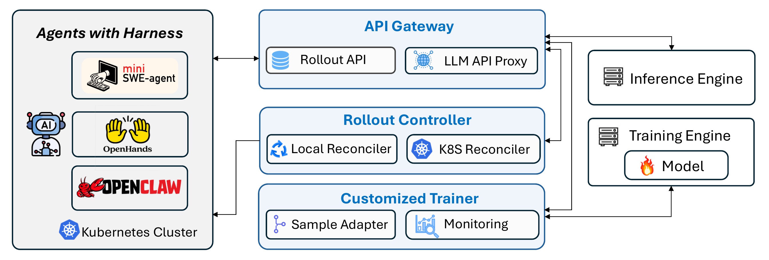 Agent Lightning architecture: agents decoupled from RL training