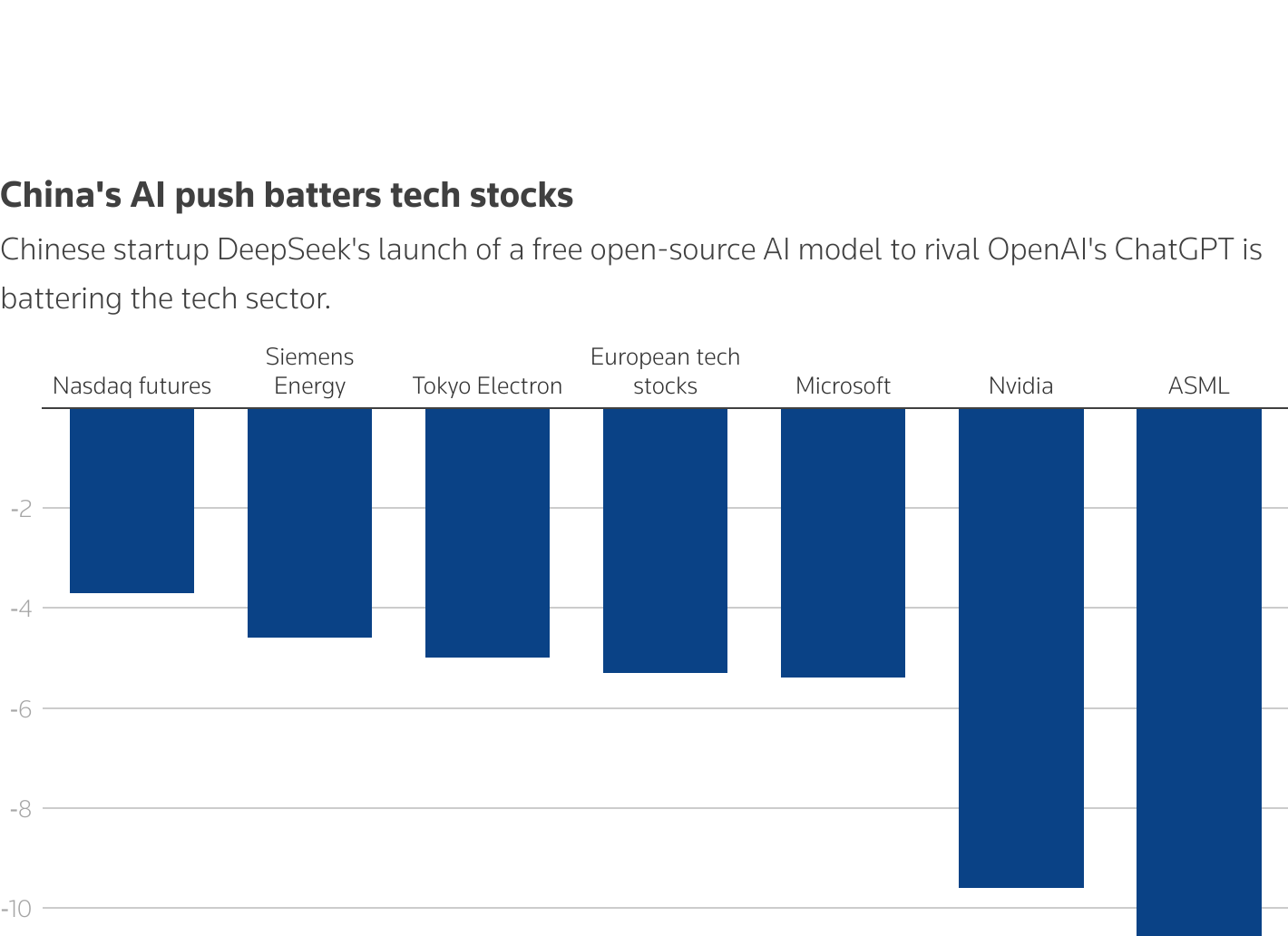 NVIDIA share price chart showing the 27 January 2025 one-day drop