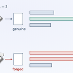 Randomized keys, reminder