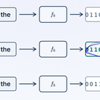 Keyed function, reminder